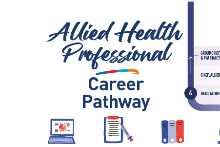 AHP_Career Pathway 030925 thumbnail 