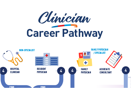 Clinician_Career Pathway 030925 thumbnail 