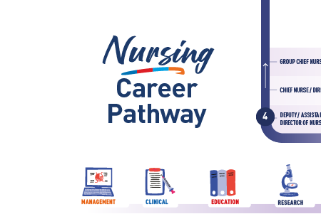 Nursing_Career Pathway 030925 resized 