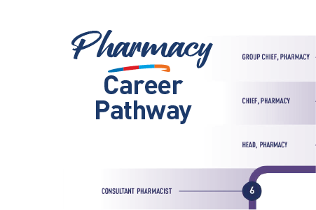 Pharmacy_Career Pathway 030925 thumbnail 
